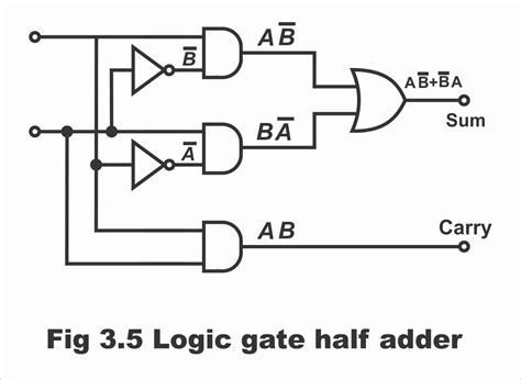 3 bits full adder contains|Half Adder and Full Adder Circuits .